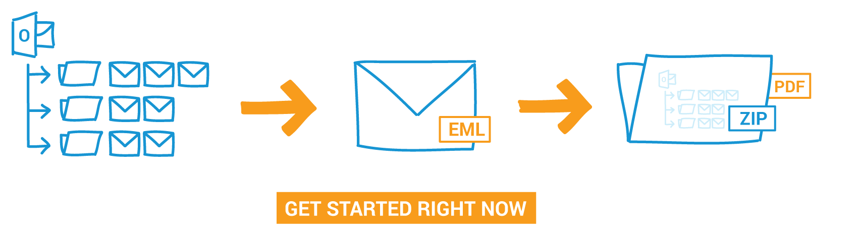 Eml e-mail files converted to PDF